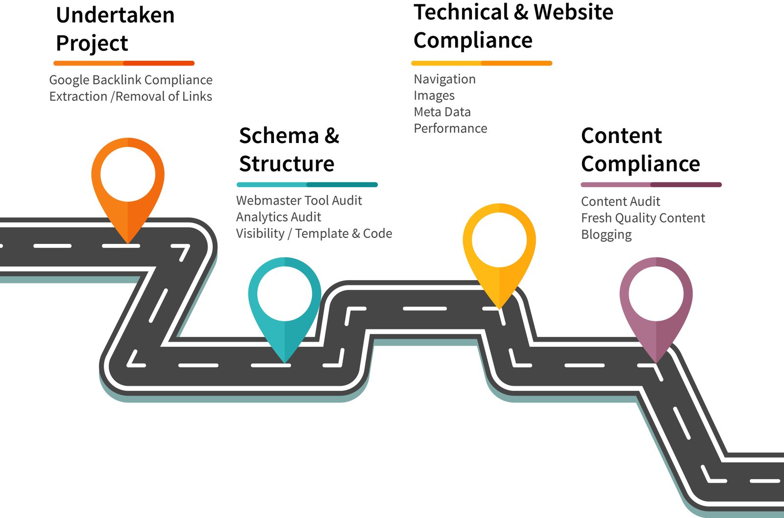 web developing courses online